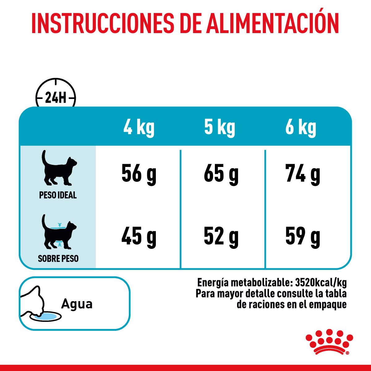 Royal Canin Urinary Care para Gato Kg - Alimento para Gato Royal Canin Urinary Care para Gato Kg - Alimento para Gato